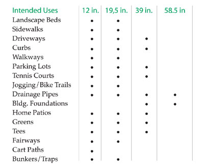 Bio Root Barrier Specs 1