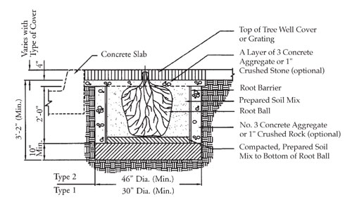 Inner Rib Root Barrier Specs 2